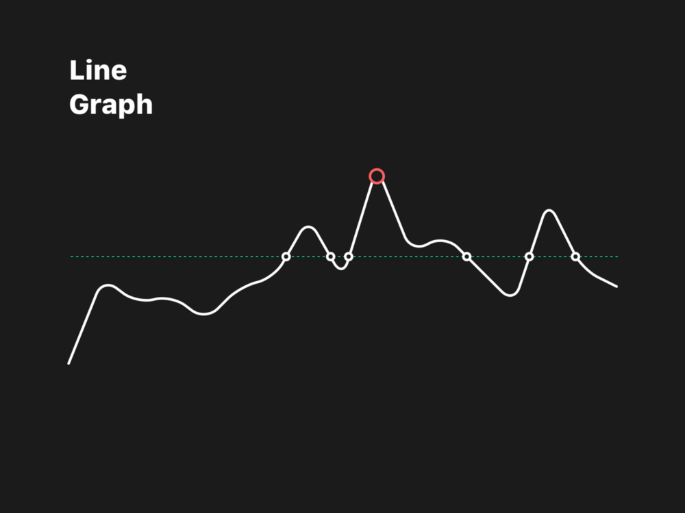 Exploration on how to draw line graph on visual tool like Sketch